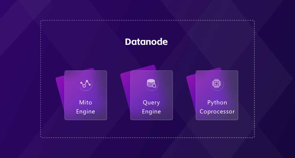 datanode