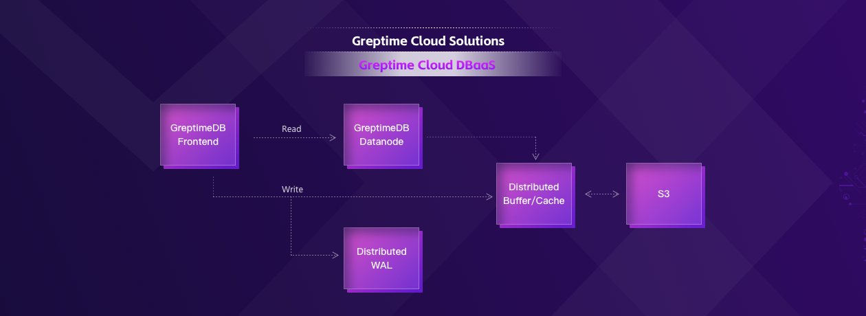This Time, for Real - GreptimeDB is Now Open Source