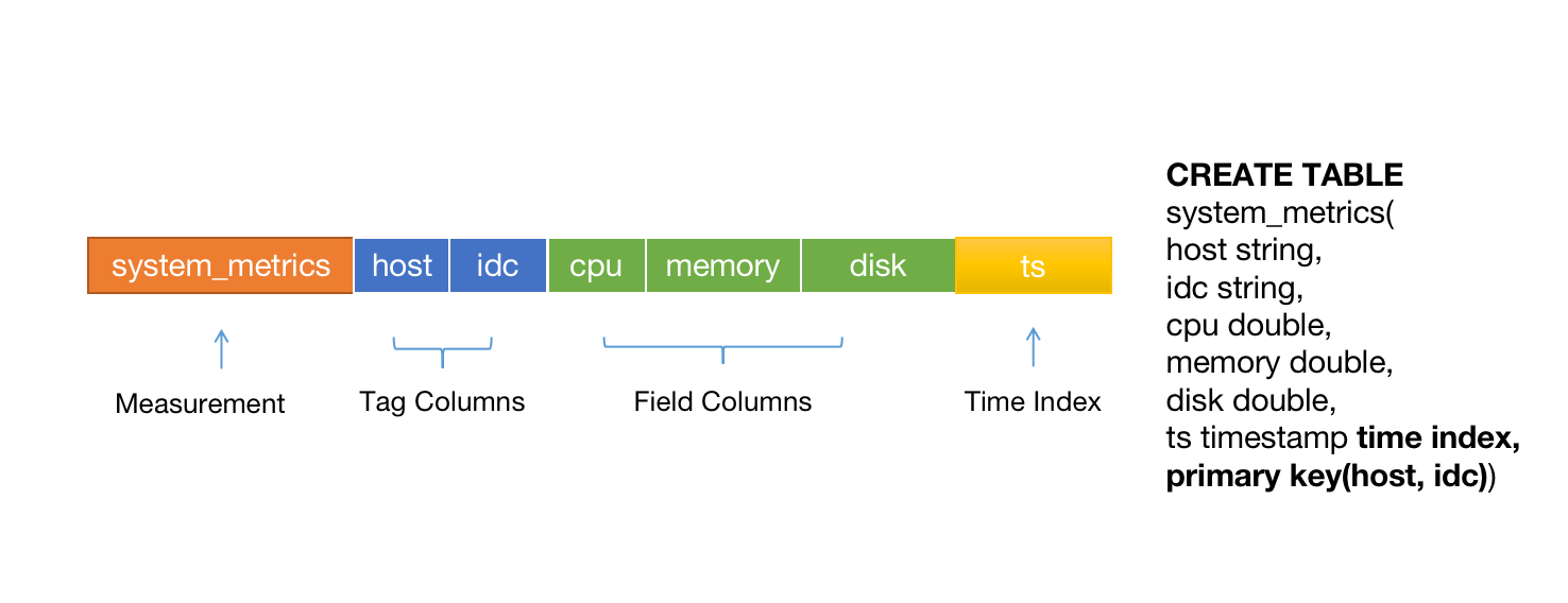 Time-Series Table