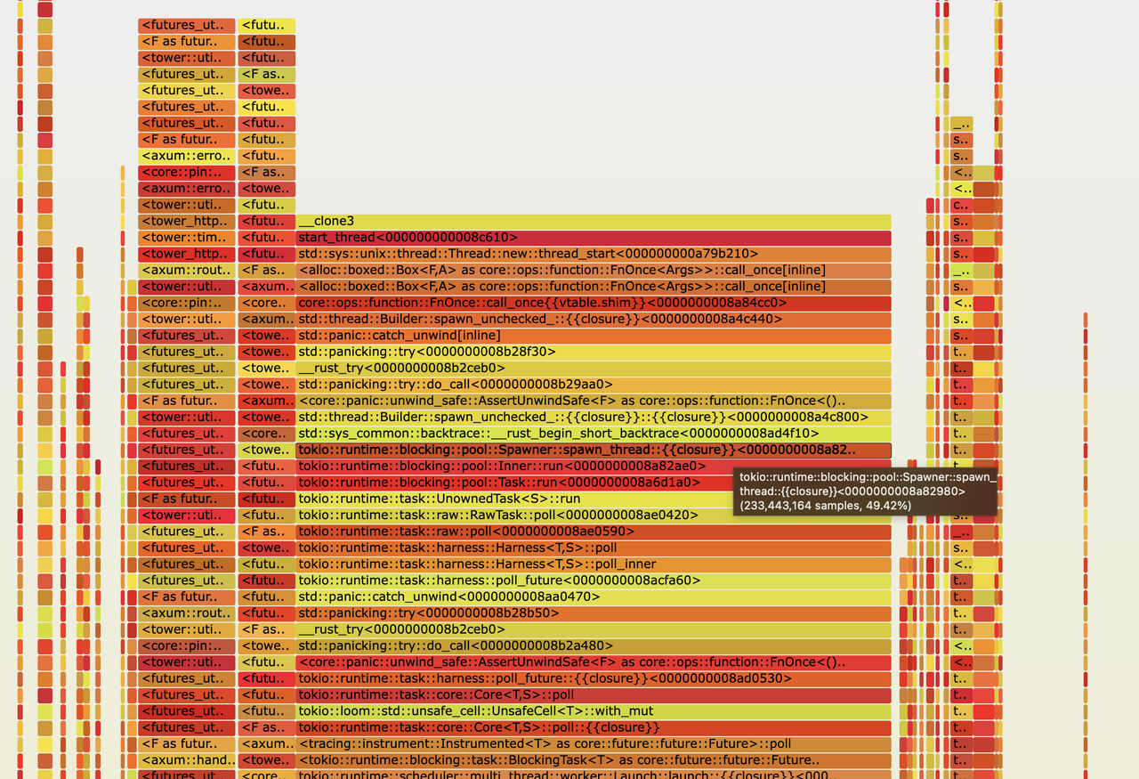 flame graph