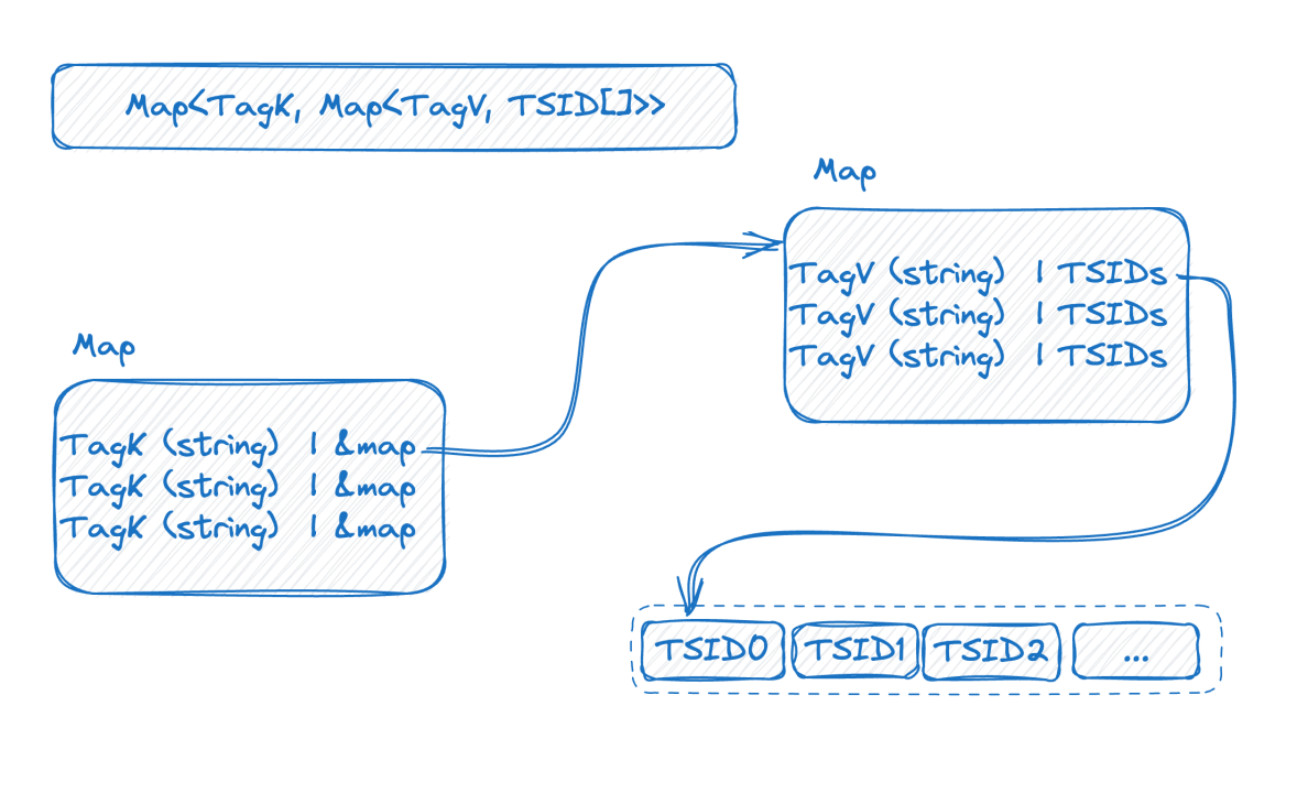 Double layer map