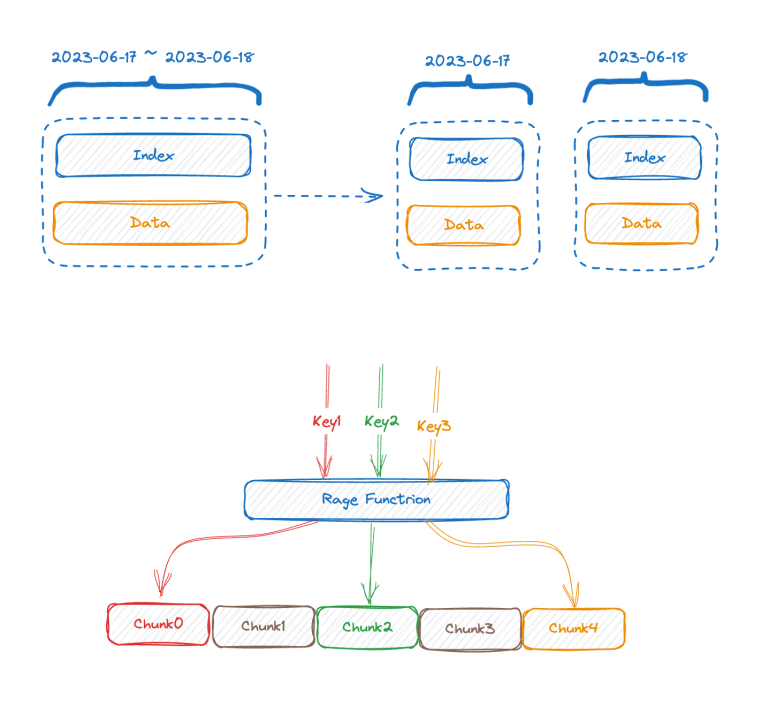 Double layer map