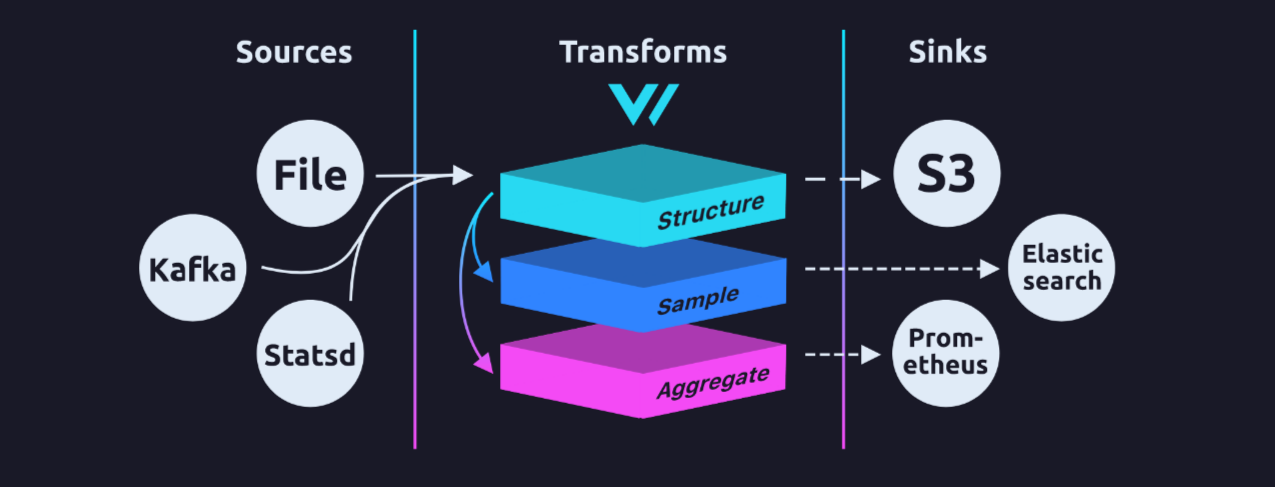 The Schema of Vector instructure