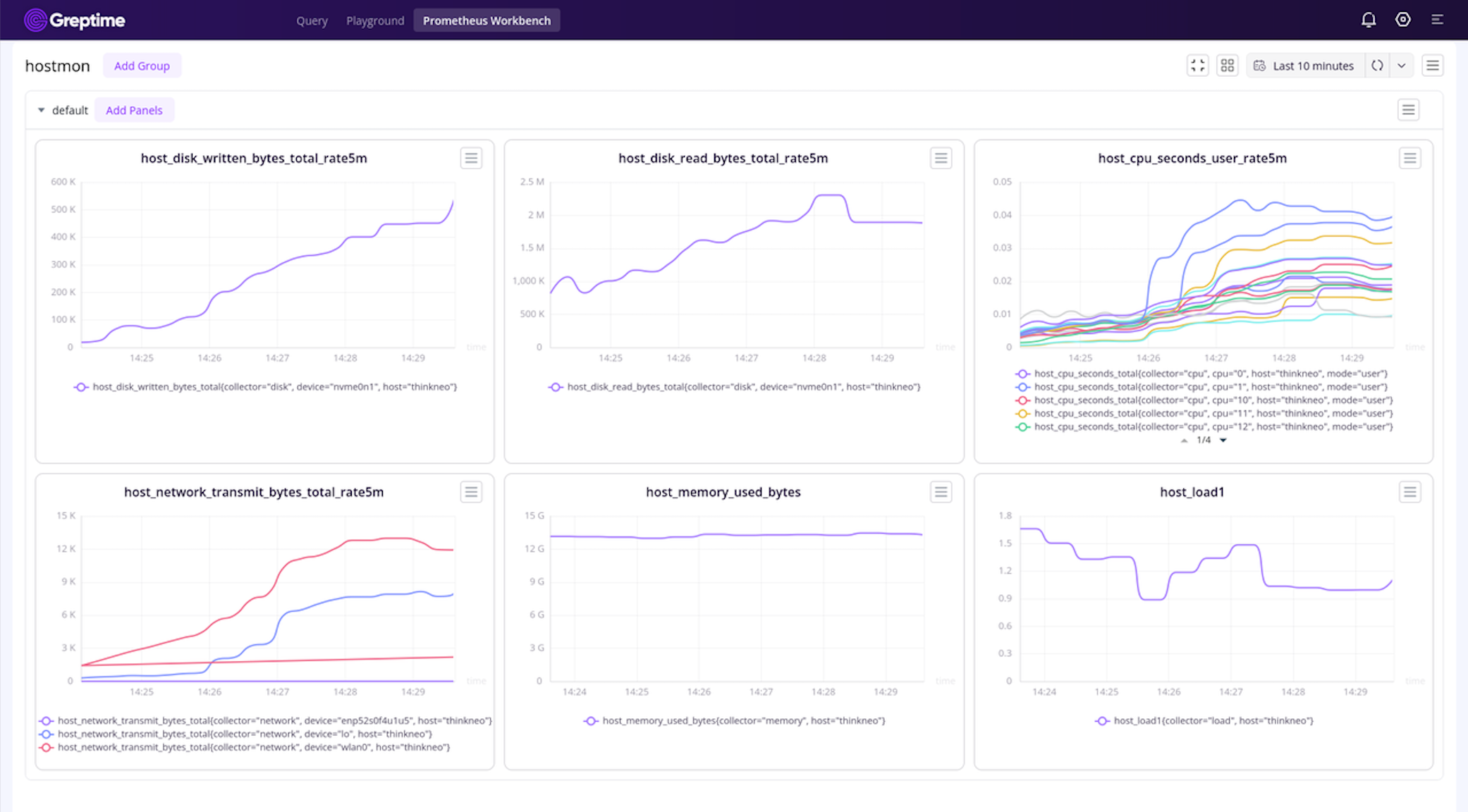 Operating in GreptimeCloud