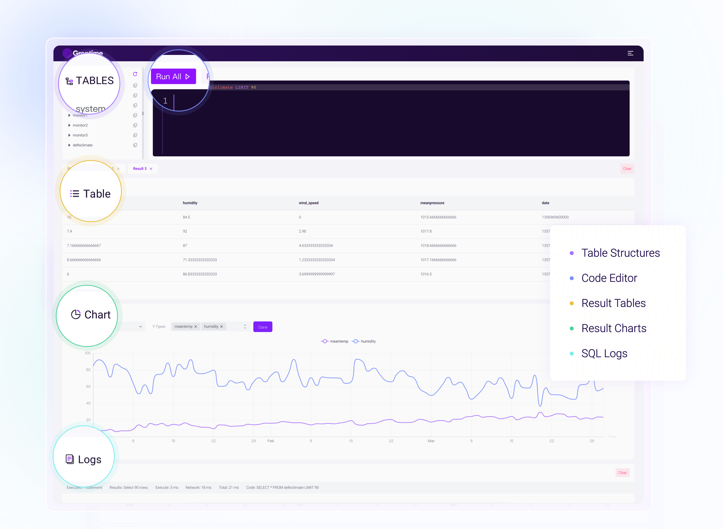 Dashboard Interface