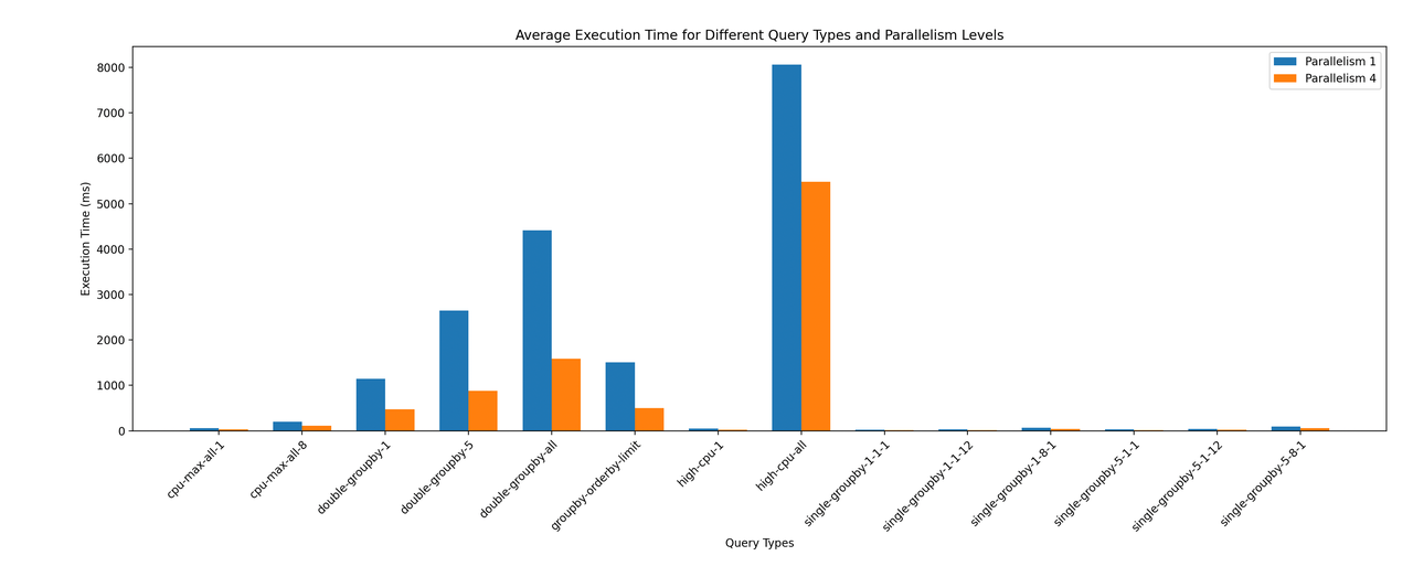 benchmark performance