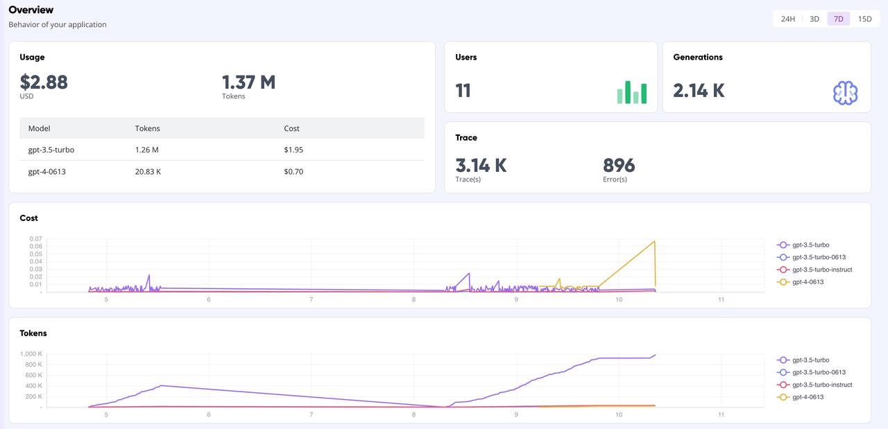 dashboard overview