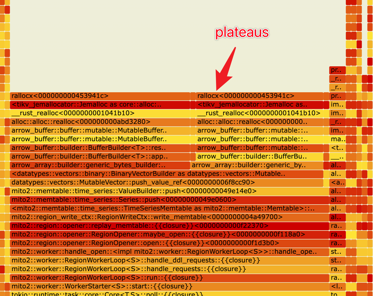 flame graph plateaus