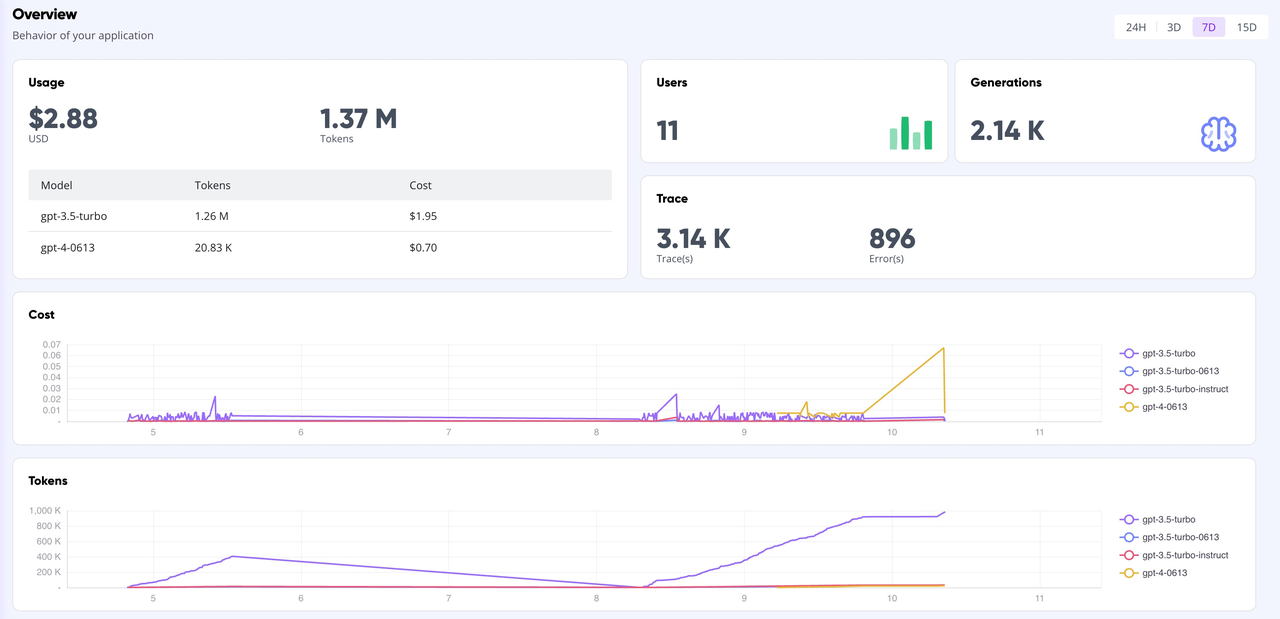 greptimeai dashboard