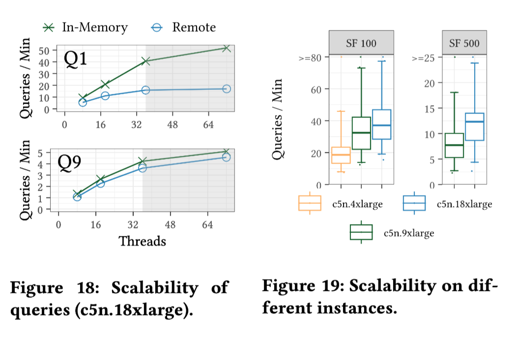 scalability figure