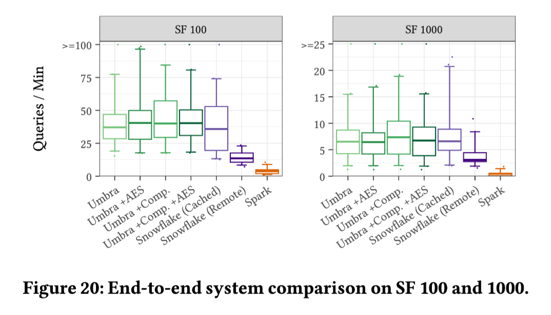 end-to-end system comparison