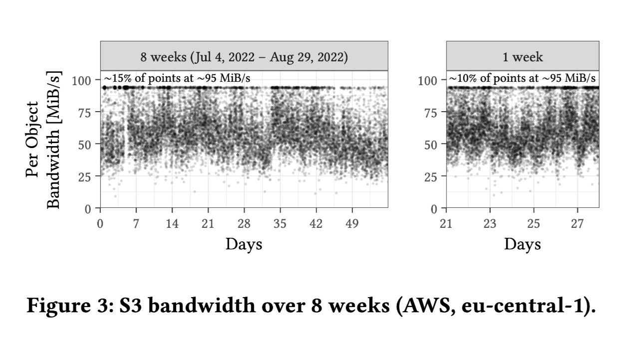 bandwidth figure