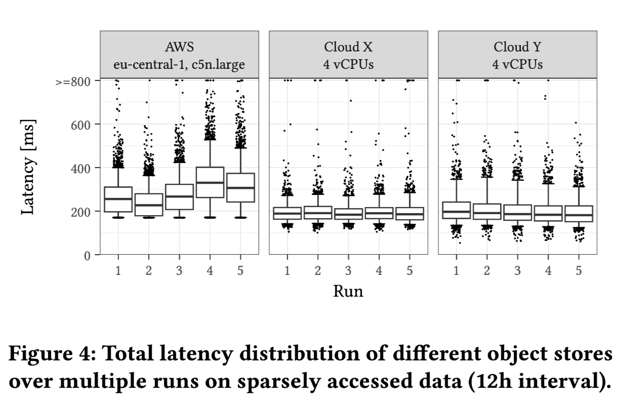 latency distribution