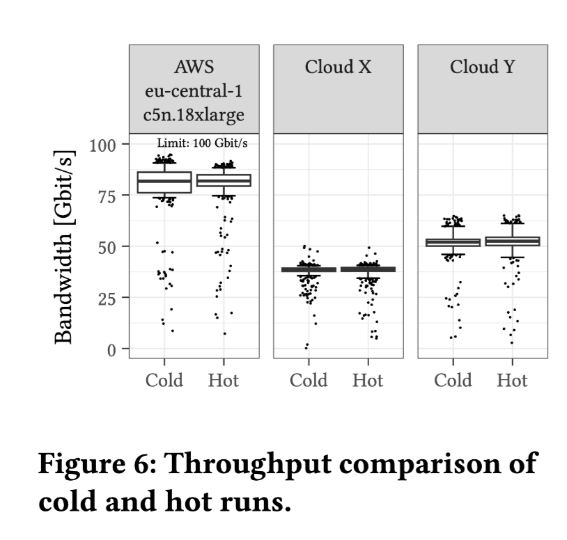 throughput comparison