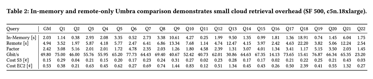 table2