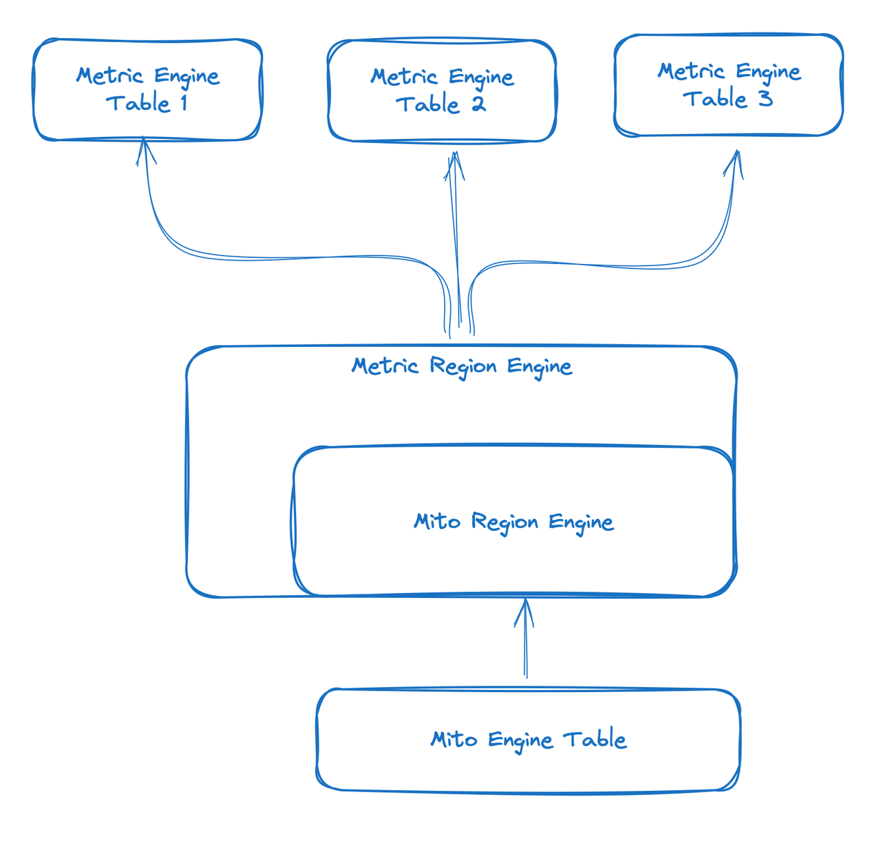 metric engine