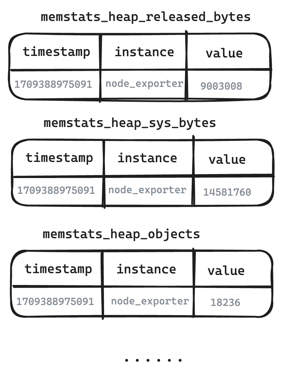 logical table