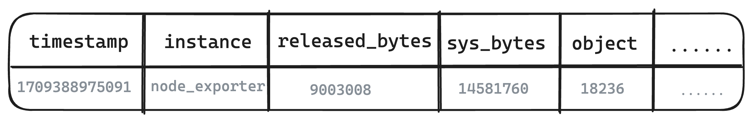 Automatic Field Grouping