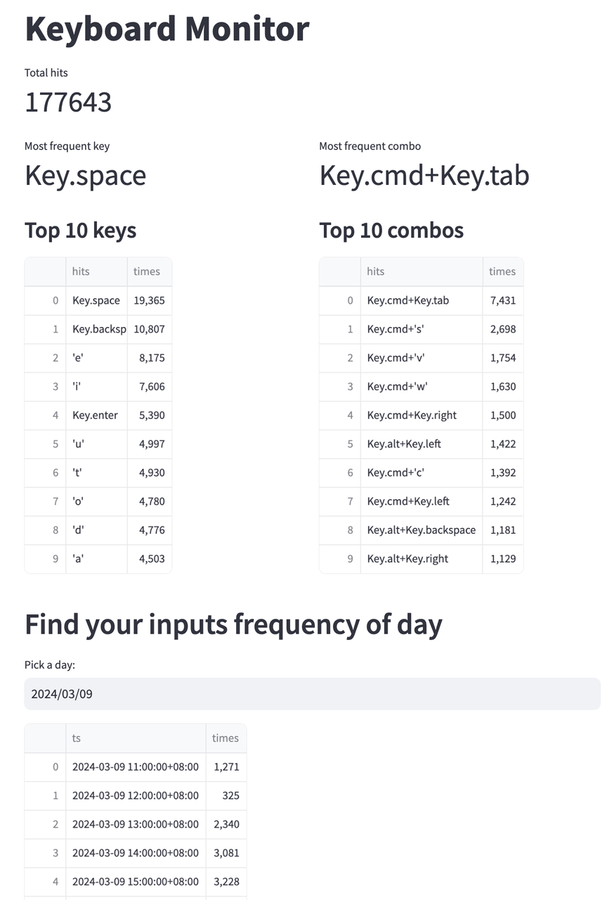 keyboard monitor data with greptimedb
