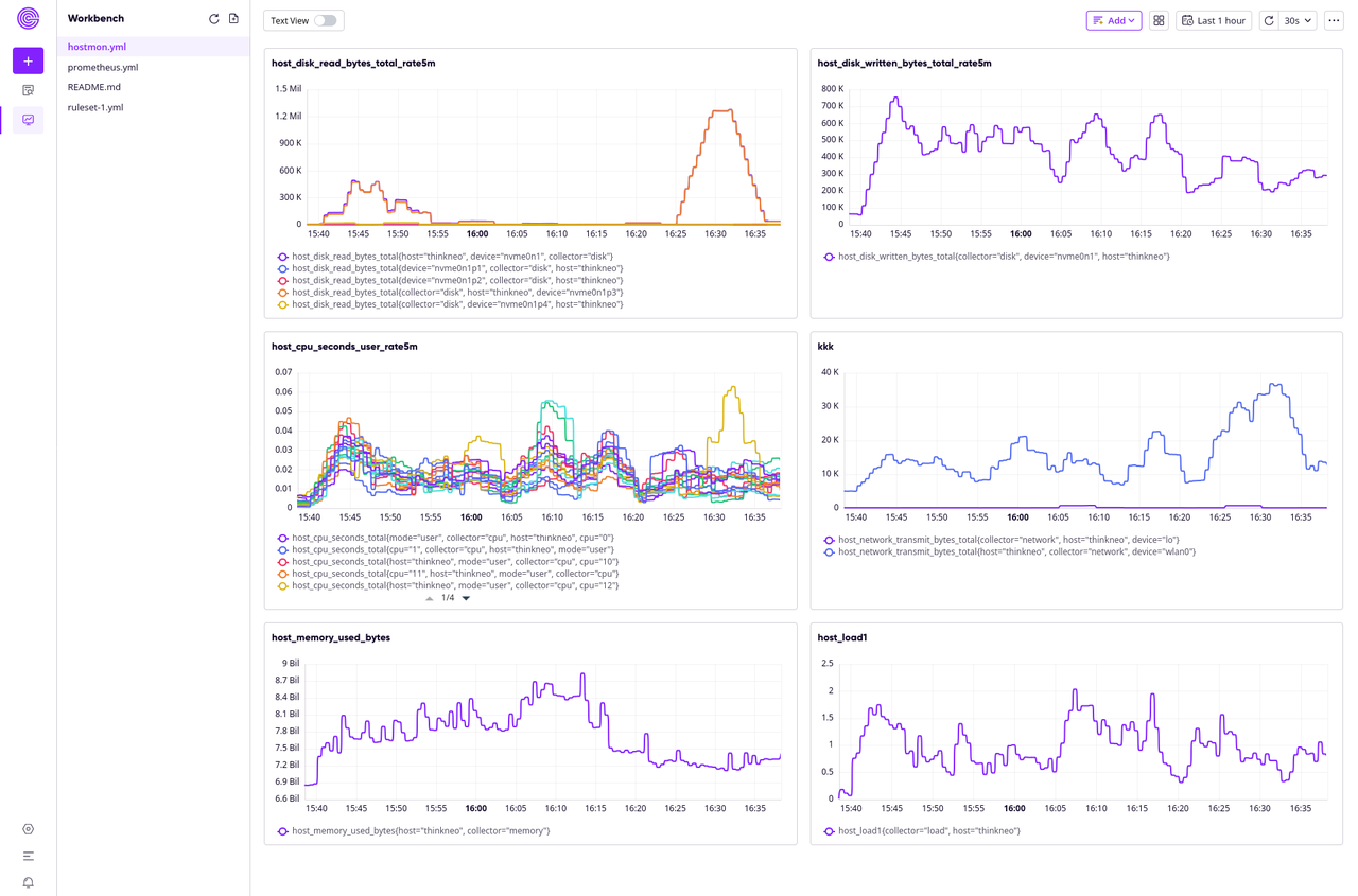 The Dashboard Built from Git-managed Yaml Files