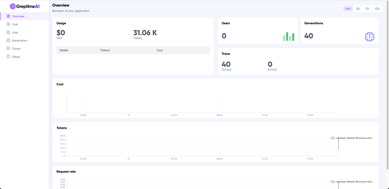 GreptimeAI dashboard