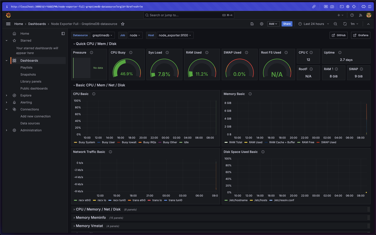 Node Exporter Full dashboard