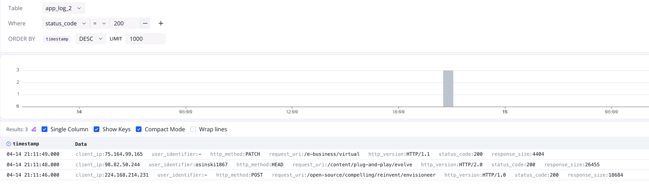 (Figure 5: Quickly Filtering Data)