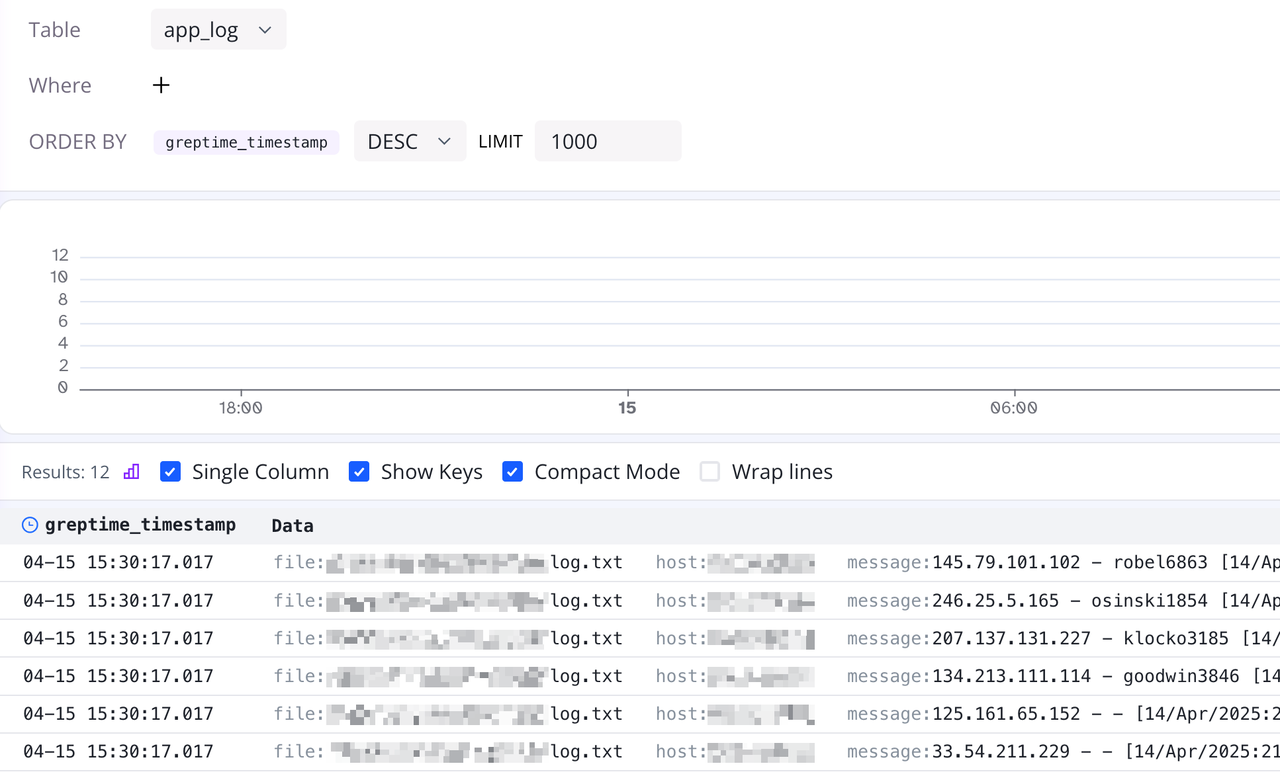 (Figure 3: Viewing Ingested Data)
