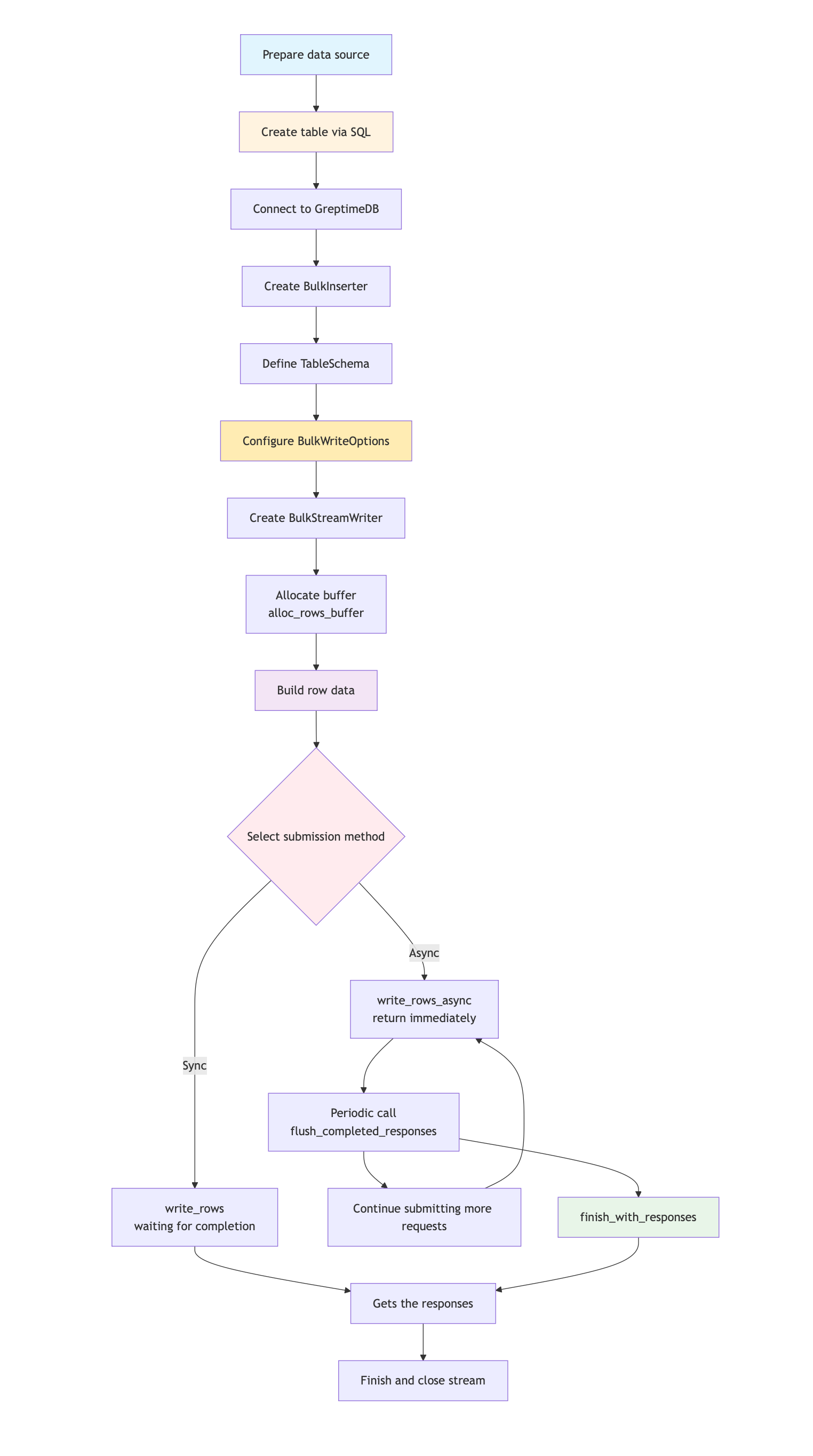 (Figure 1: Workflow Diagram)