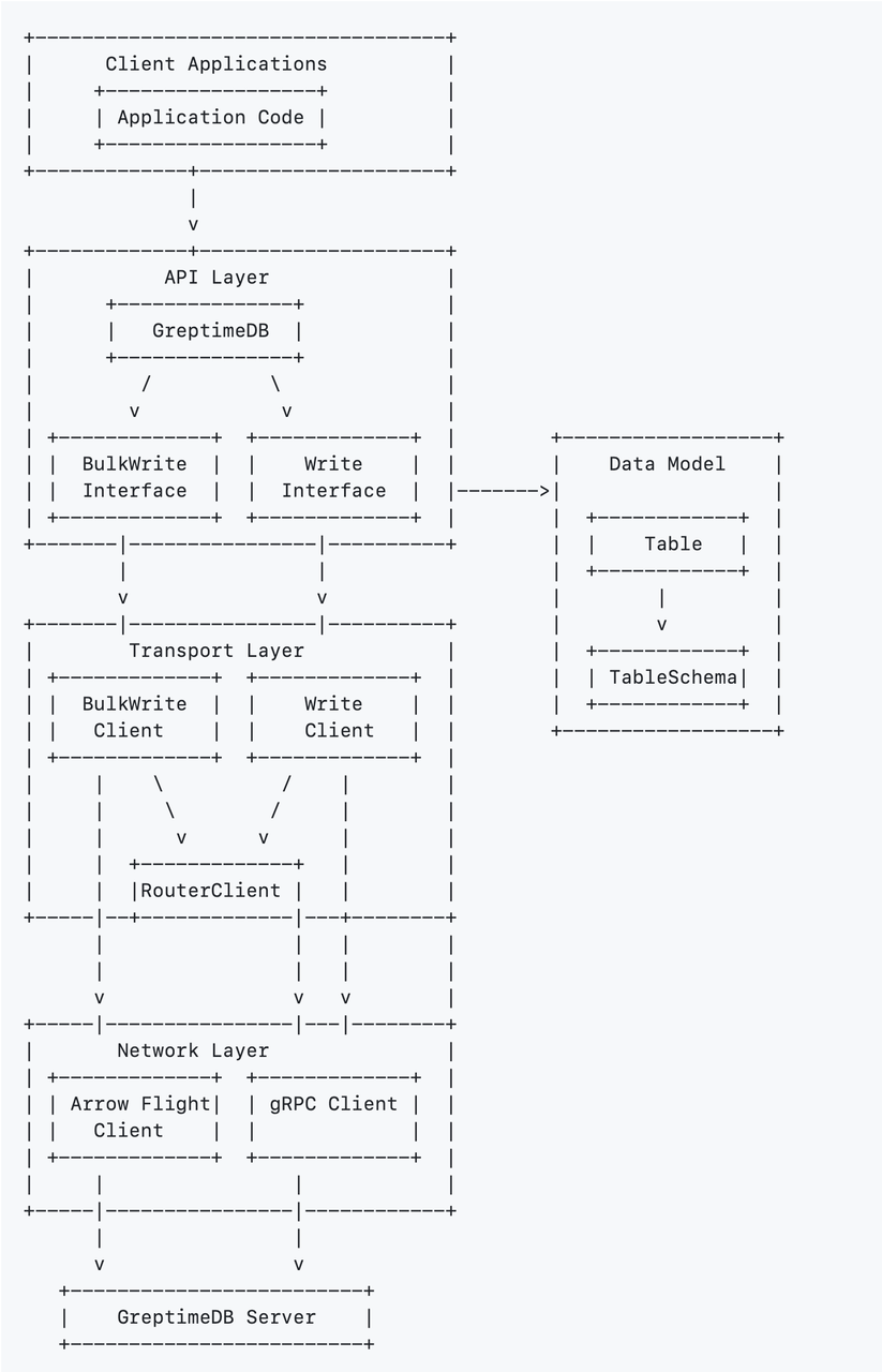 （Figure 1: Architecture of the Java Ingester）