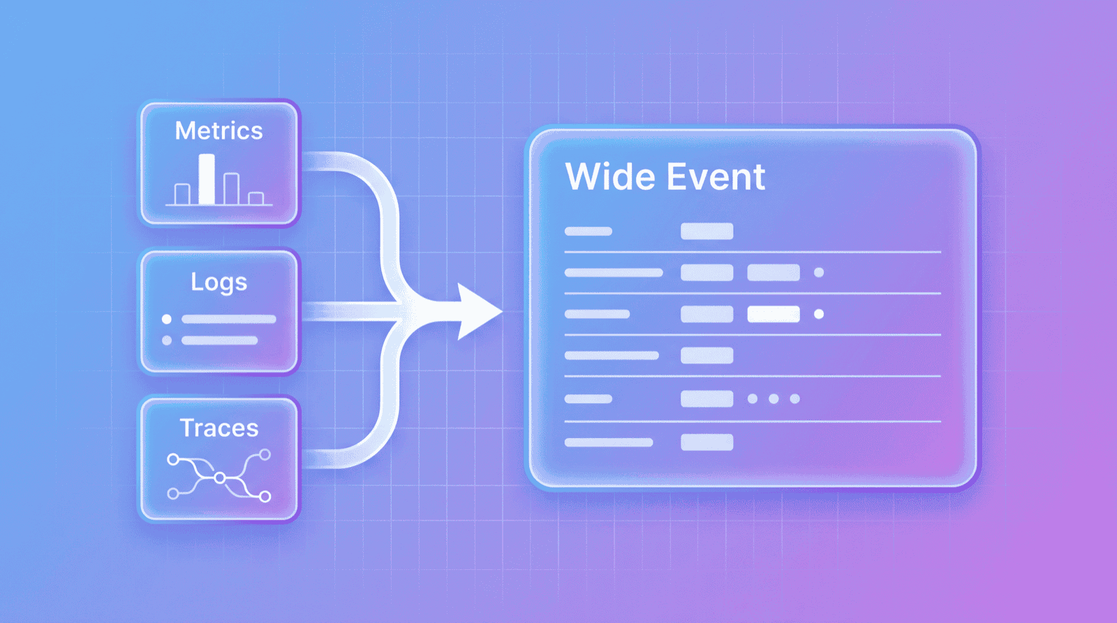 From Metrics/Logs/Traces to Wide Events