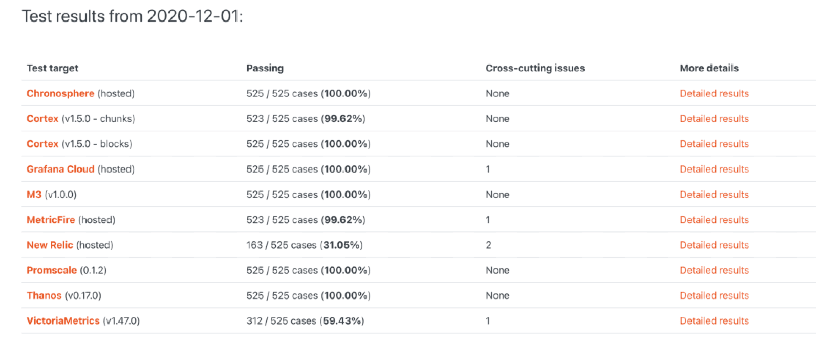 PromQL Compliance Test Results