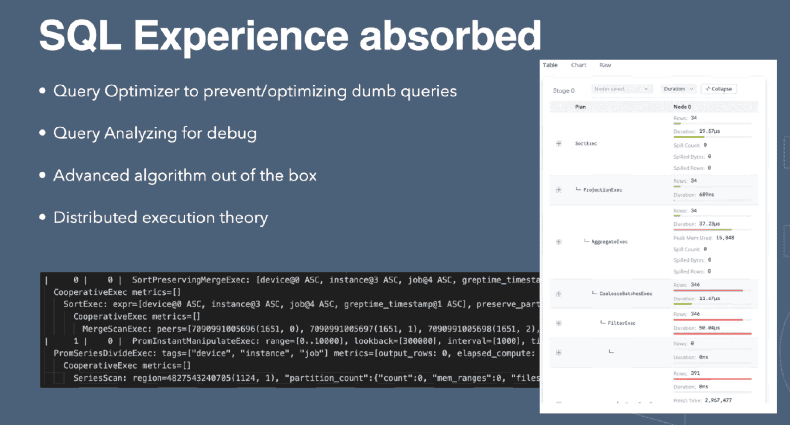 SQL Experience Absorbed