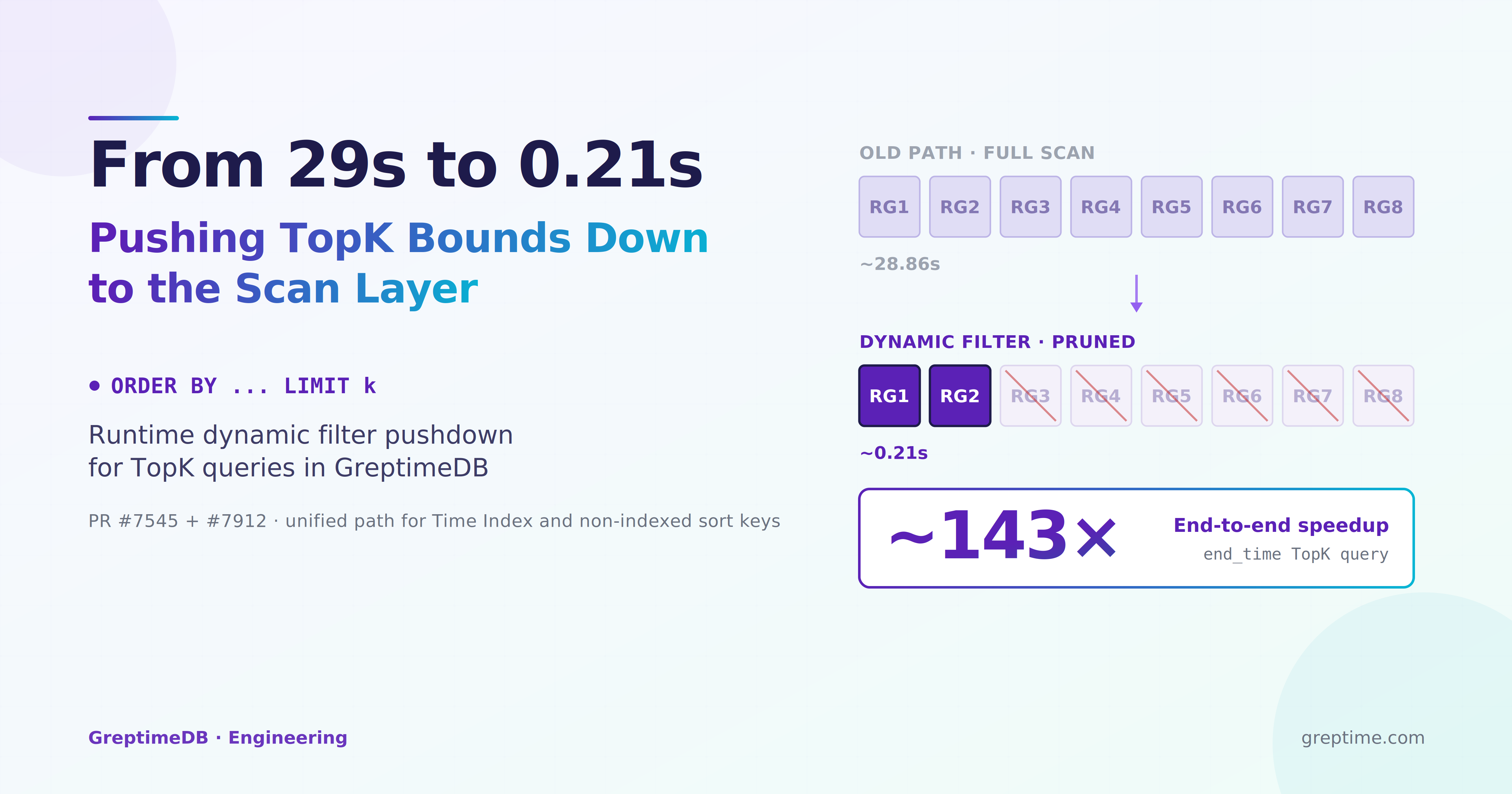 From 29s to 0.21s: Pushing TopK Bounds Down to the Scan Layer in GreptimeDB