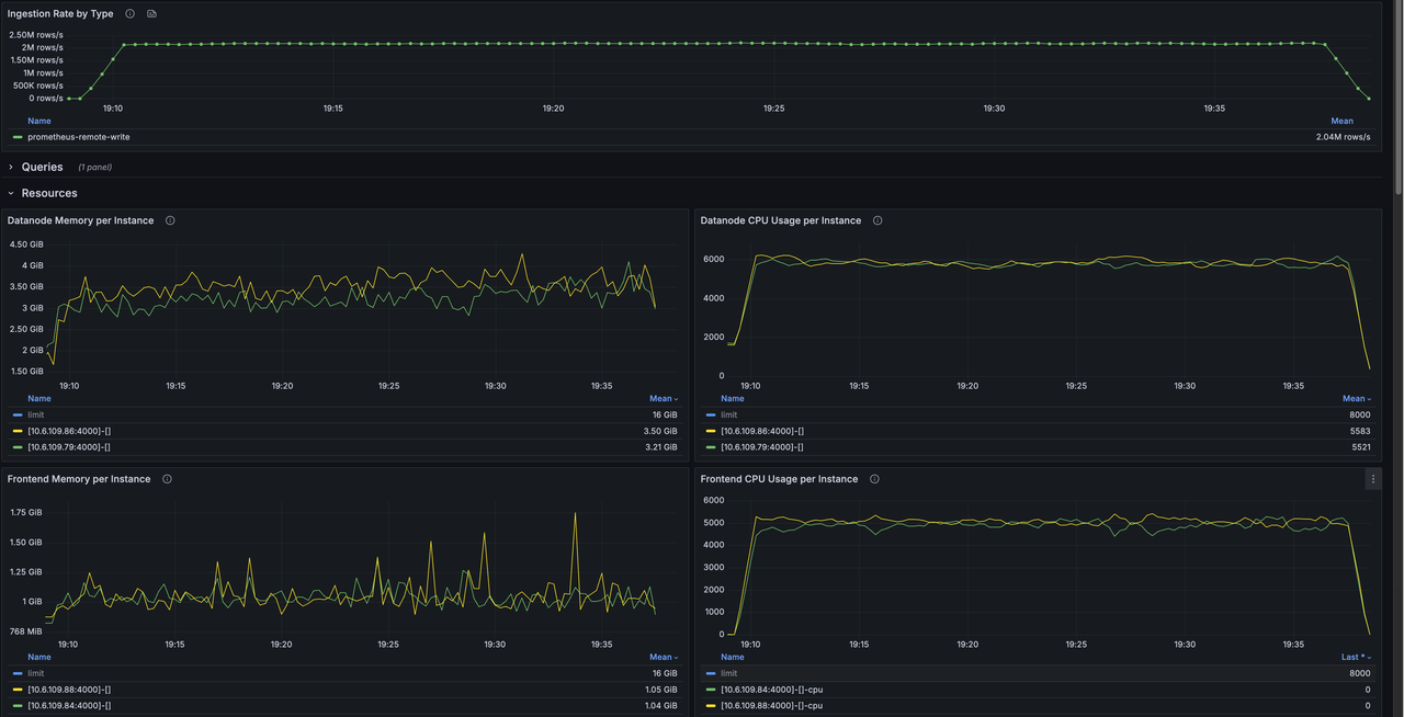 Grafana dashboard under Batcher mode