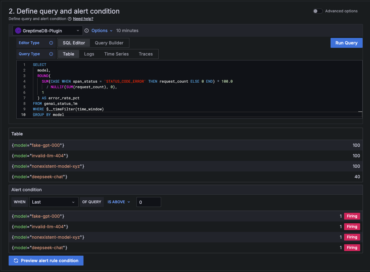 Grafana alert rule using GreptimeDB panel SQL with the $__timeFilter macro